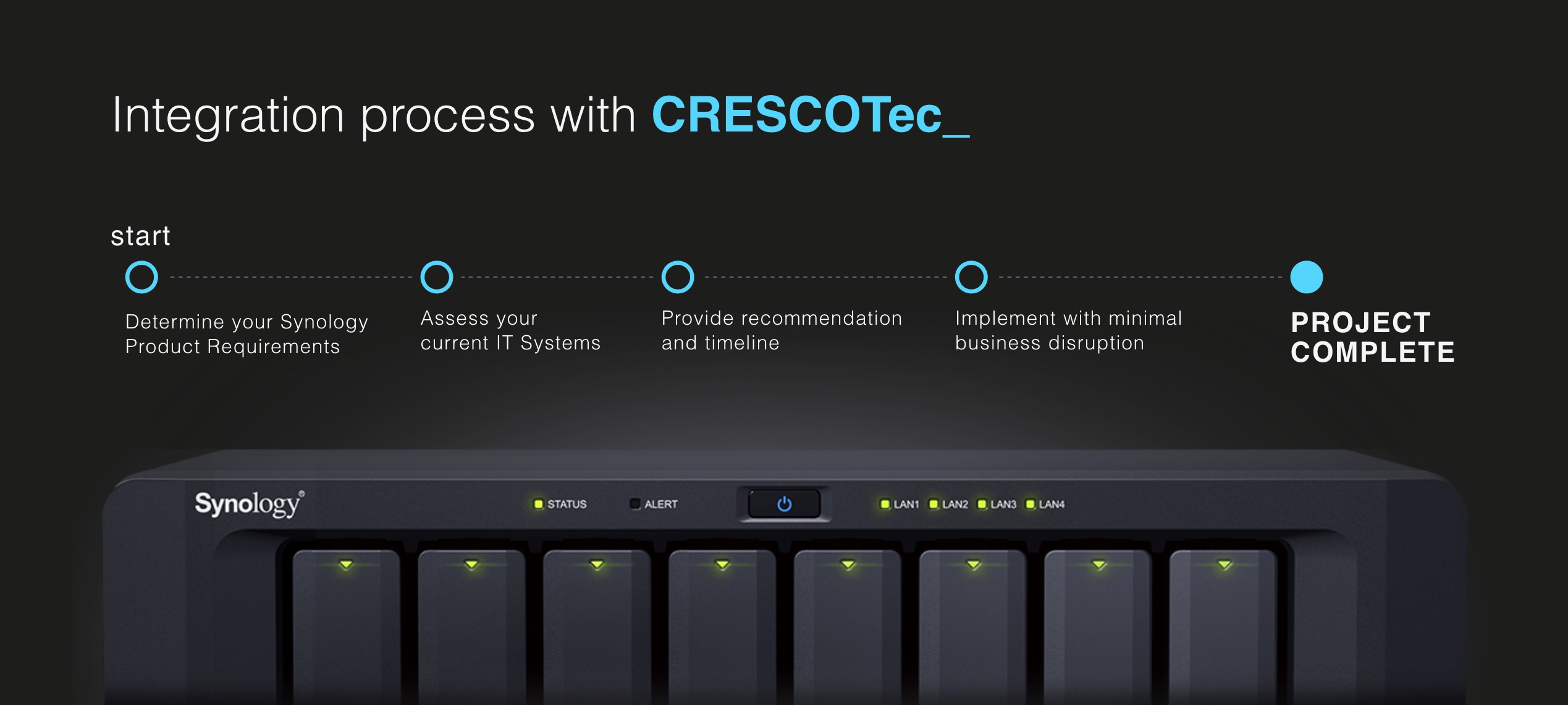 Synology integration process with CRESCOtec